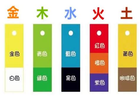 五行屬土適合顏色|五行屬土的人的幸運色是什麼？ 